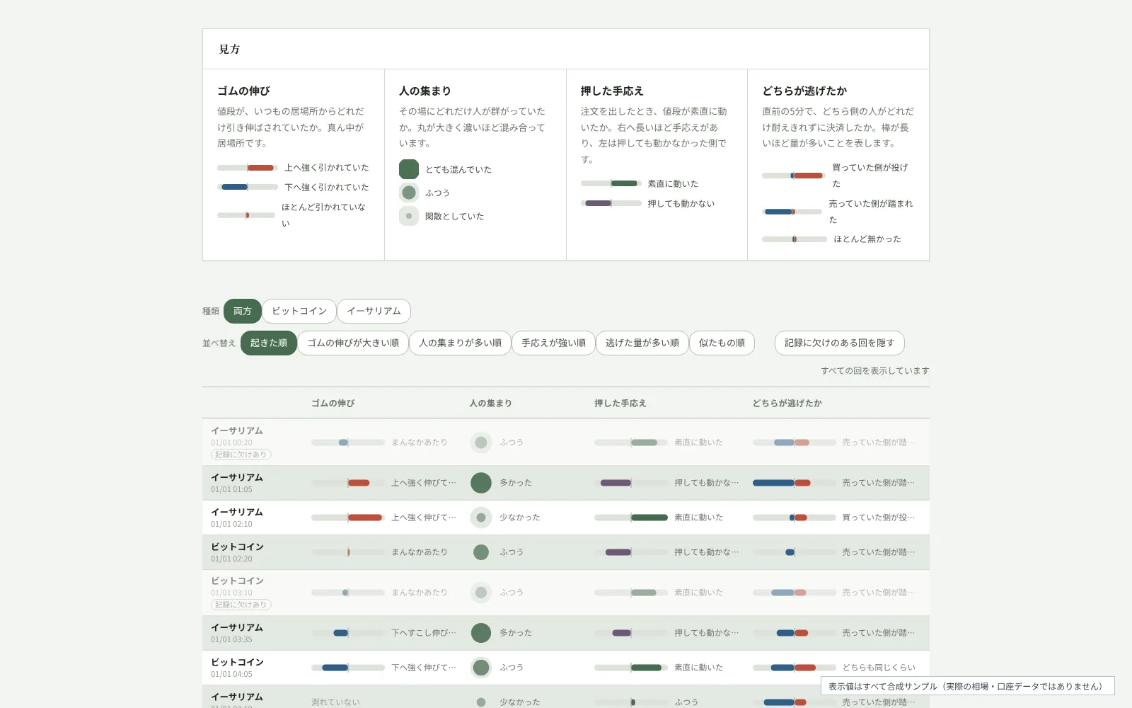 相場の急変の観測の画面